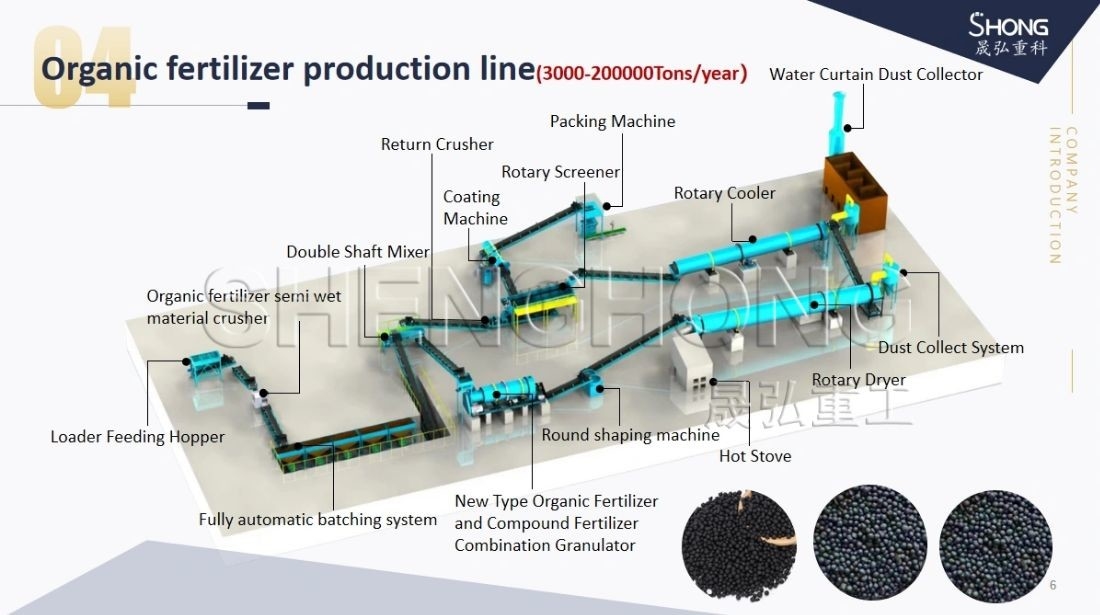 Linha de Produção de Fertilizante Orgânico Premium: Converta Resíduos em Lucro com 99% de Eficiência