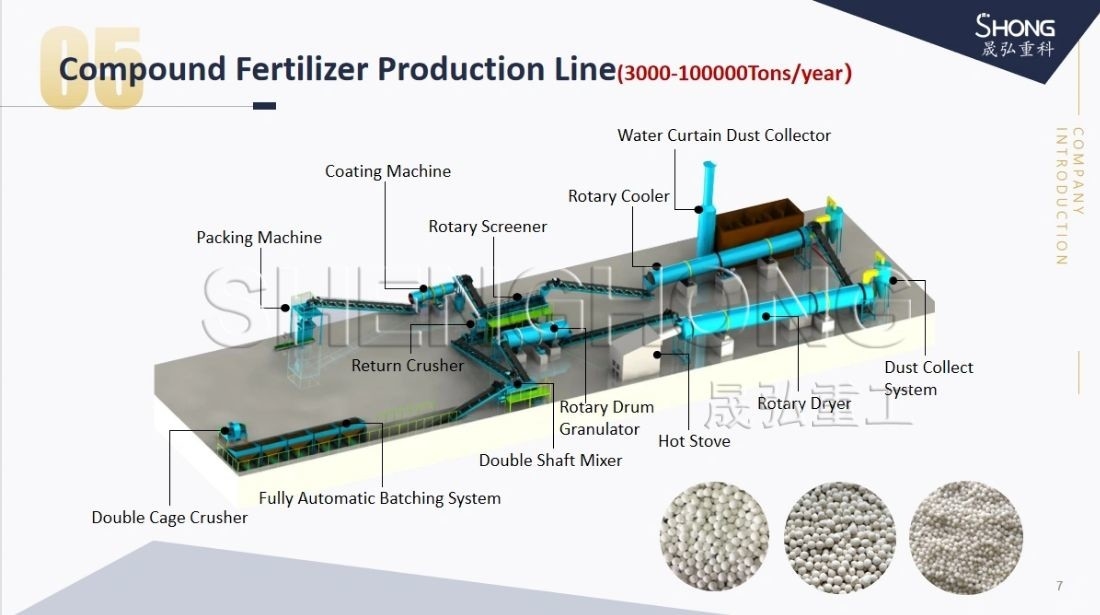 Instalação de produção de fertilizantes compostos por granulador de tambor rotativo de tensão personalizável de saída 380V/220V