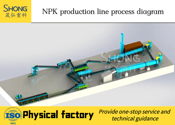Linha de Produção de Fertilizante Composto NPK de Grande Capacidade 10000-200000TPY