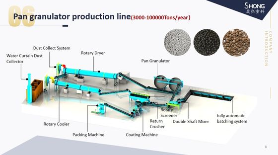Máquina de fabricação de fertilizantes químicos Granulador de argila para linha de produção de fertilizantes orgânicos