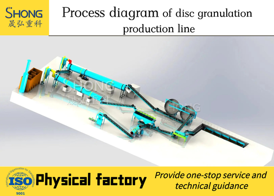 Linha de produção de granulador de disco avançado para produção de fertilizantes orgânicos com granulador de disco