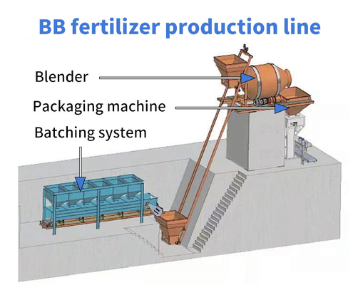 Linha de produção de fertilizantes BB personalizada para fabricação de fertilizantes