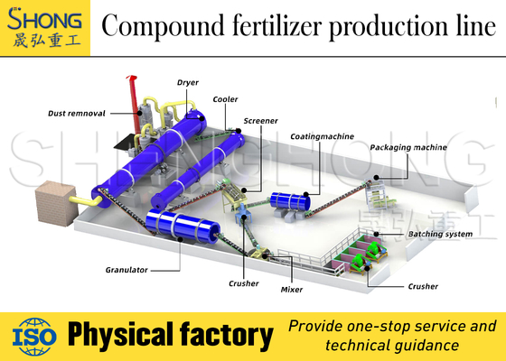 Linha de produção de fertilizantes compostos NPK 3-8mm Grânulos 380V