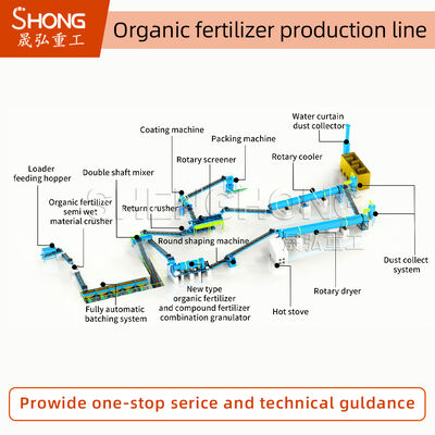 Linha de produção de fertilizantes orgânicos 1-20K toneladas/ano 380V