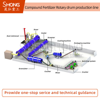 Linha de produção de fertilizantes NPK 5 t/h Capacidade para grânulos redondos