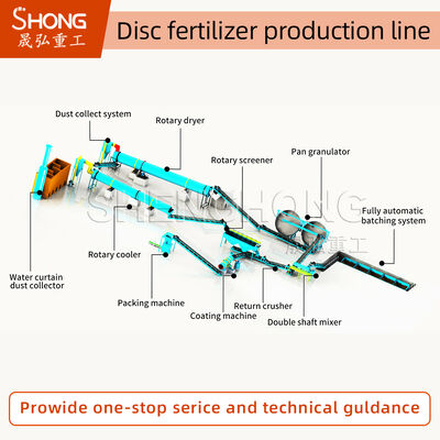 Linha de Produção de Adubo Orgânico Granulado para Processamento de Esterco de Animais