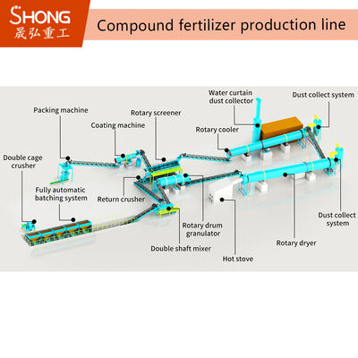 Linha de Produção de Fertilizante Composto com Saída Anual de 100.000 Toneladas com Grânulos Esféricos de 1-3mm e Teor Nutricional Ajustável de 20%-48%