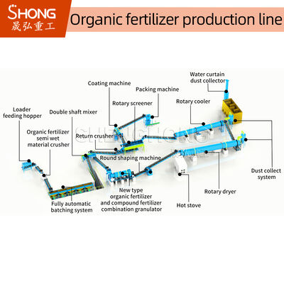 Linha de produção de fertilizantes orgânicos de diâmetro de pellets de 3-5 mm com granulação húmida e baixo consumo de energia