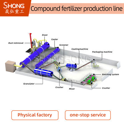 Linha de produção de fertilizantes compostos de aço carbono com capacidade de 5-6 toneladas por hora para grânulos em forma de esfera