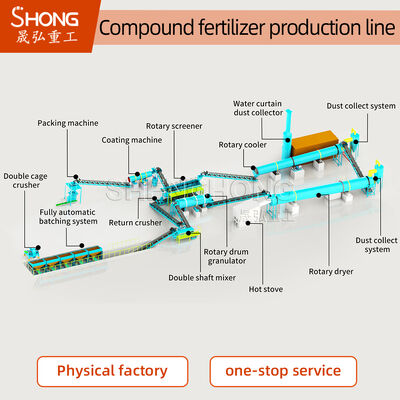 3-5 toneladas por hora Granulador rotativo de tambor com potência de 7,5 kW e projeto resistente à corrosão para produção de fertilizantes