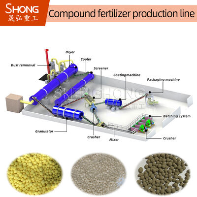 Linha de produção de fertilizantes NPK de alta resistência a grânulos com tamanho de grânulos de 3-8 mm e máquina rotativa de revestimento